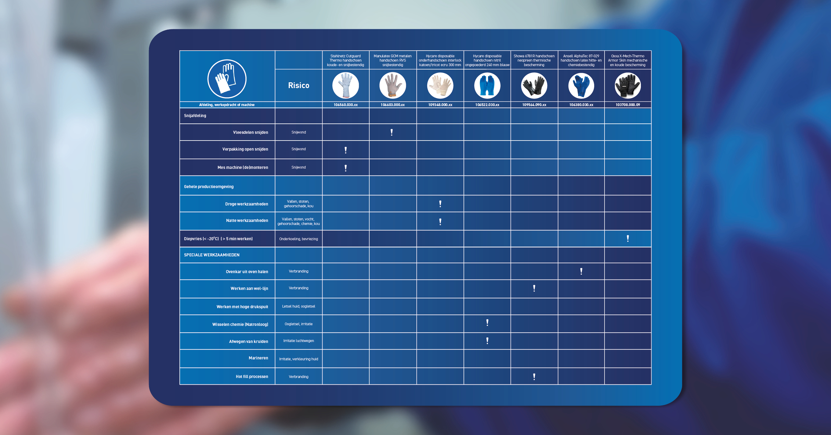 Risico gebaseerde selectie en de PBM-matrix