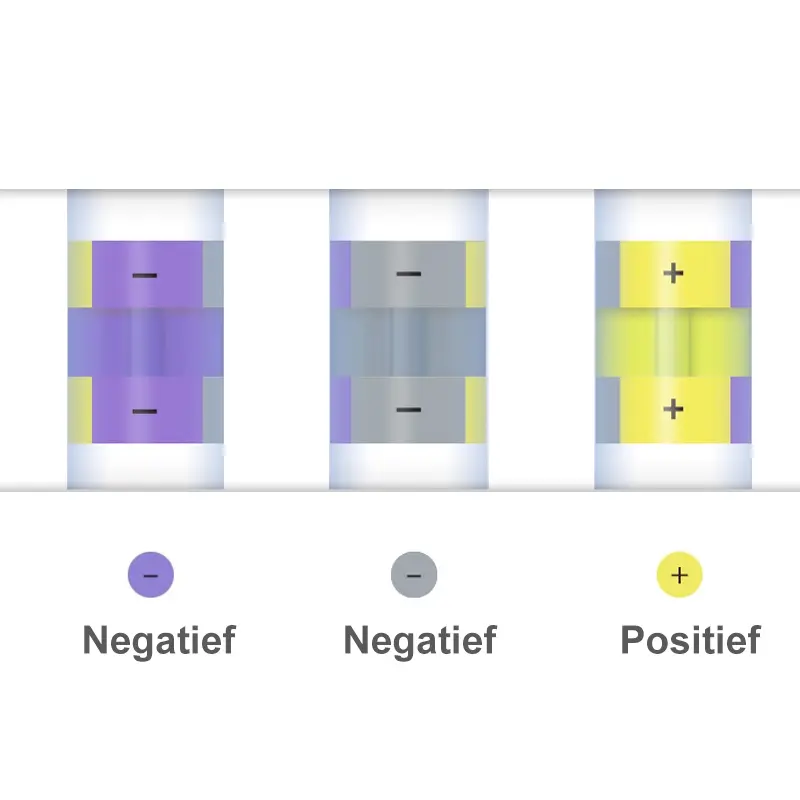 Hygiena InSite salmonella oppervlakte swabtest