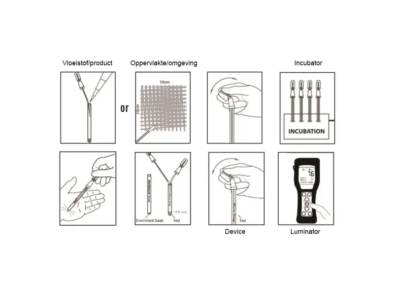 Hygiena MicroSnap Total Viable TVC Count swaptest